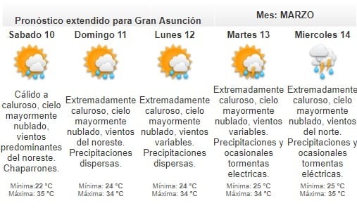 Pronostican viernes cálido a caluroso