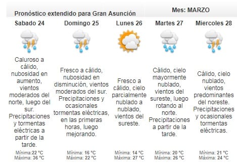 Anuncian jornada calurosa para este viernes
