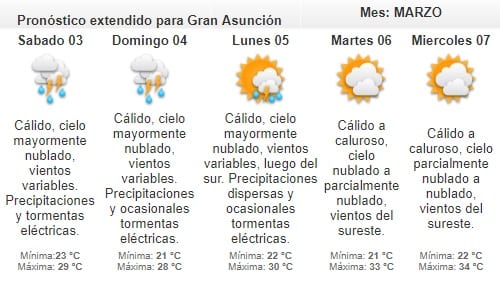 Lluvias persistirán este viernes