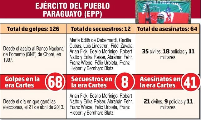 Noticias sobre secuestrados “no son muy optimistas”, según fiscal