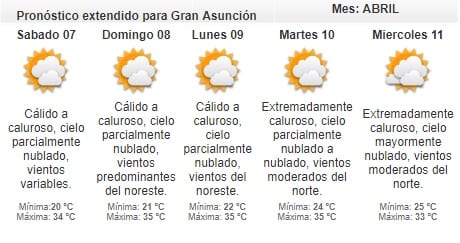 Anuncian jornada cálida a calurosa y sin lluvias