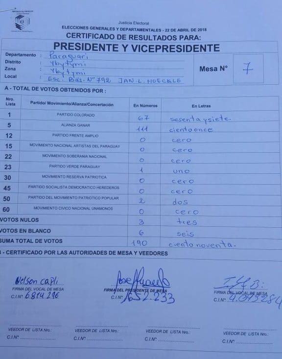 En siete mesas se presentó diferencia de más de 400 votos, según Rubin