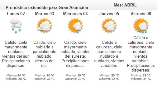 Pronostican Domingo de Pascuas lluvioso
