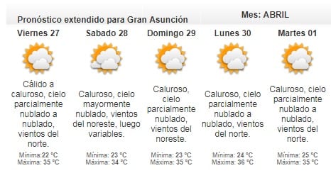 Calor continuará durante la semana
