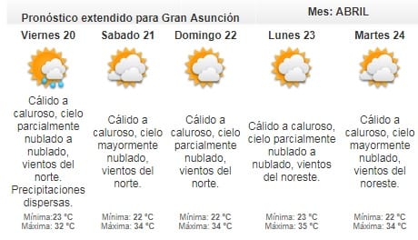 Pronostican jueves cálido a caluroso