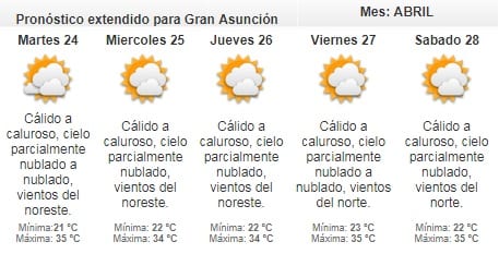 Anuncian jornada cálida para este lunes