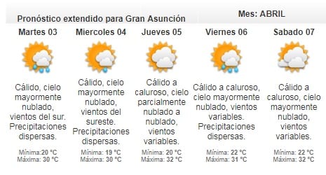 Meteorología anuncia lunes lluvioso