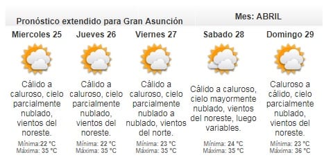 Martes cálido a caluroso