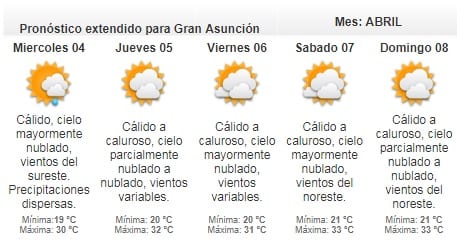 Meteorología anuncia jornada cálida