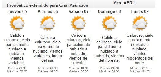 Anuncian miércoles caluroso