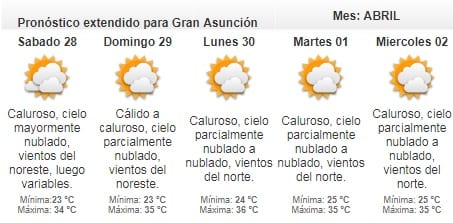 Viernes cálido a caluroso