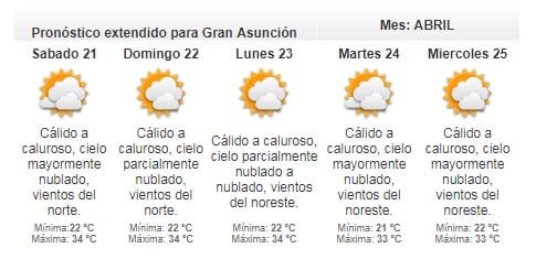 Anuncian viernes caluroso con precipitaciones