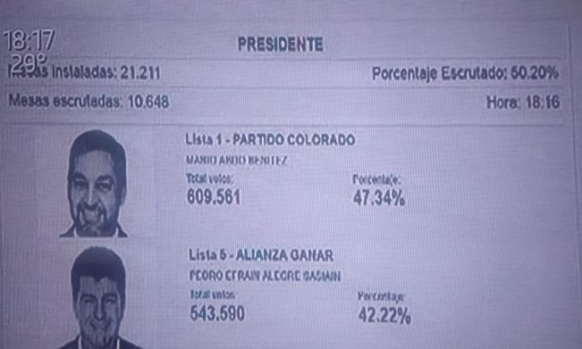 Datos oficiales marcan victoria de Marito