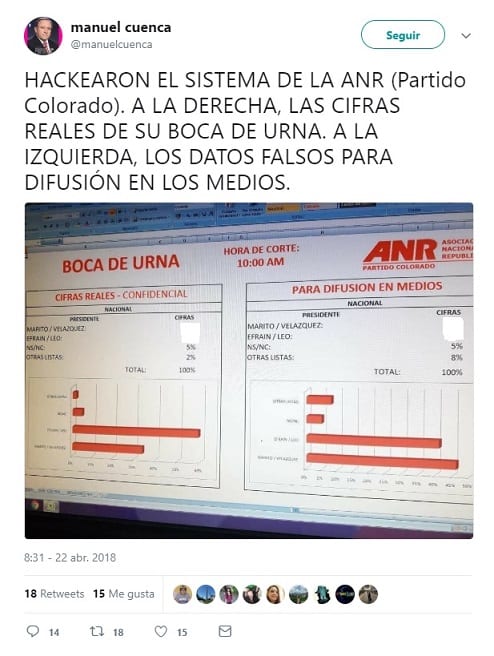 Desmienten supuesta boca de urna de la ANR