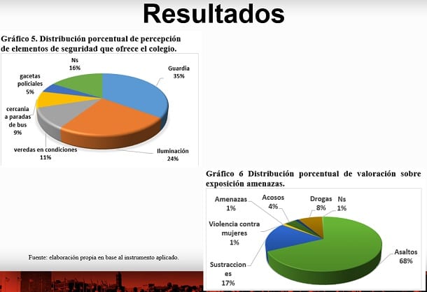 Estudiantes del turno noche padecen inseguridad reinante