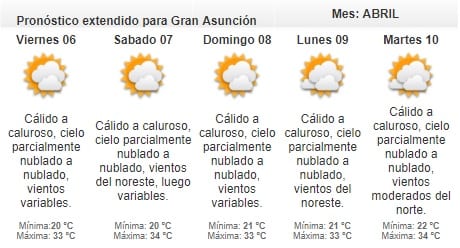 Jornada calurosa para este jueves