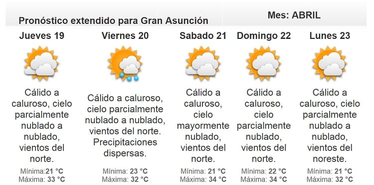 Chaparrones y tormentas eléctricas para el norte del país