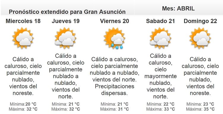 Martes caluroso y sin lluvias
