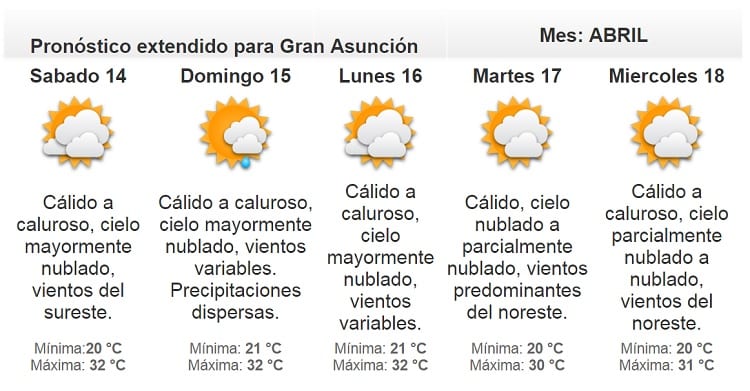 Anuncian jornada cálida y con lluvias para este viernes