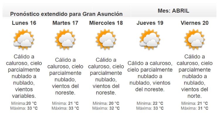 Anuncian ambiente cálido y con lluvias para este domingo