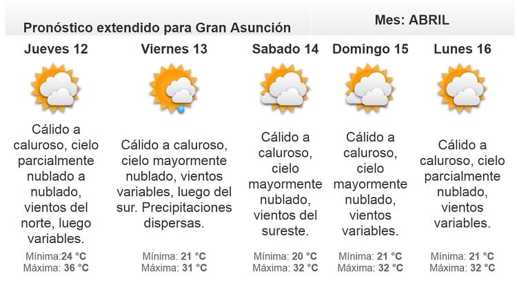 El ambiente caluroso continuará para este miércoles