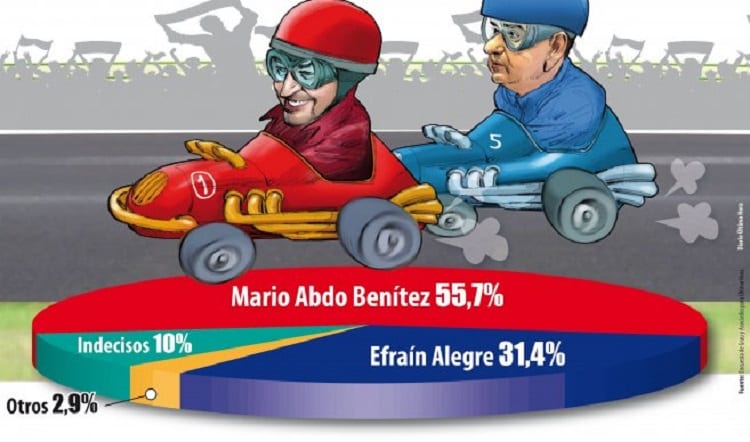 Nueva encuesta ratifica ventaja de Marito