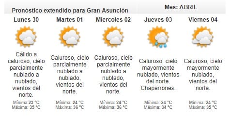 Jornada calurosa de domingo
