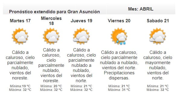 Jornada cálida a calurosa para este lunes