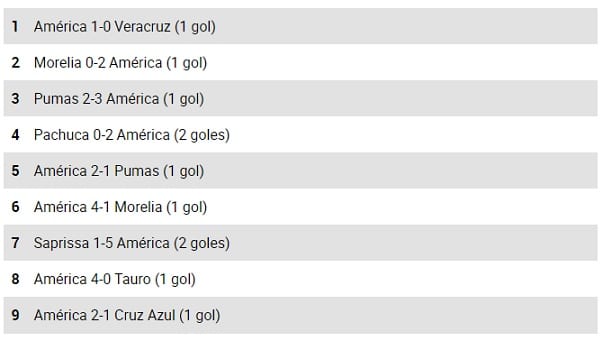 Cuando Cecilio marca su club gana, destaca medio español