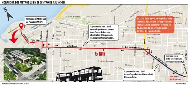 Trayecto del metrobús en Asunción no será modificado, según MOPC