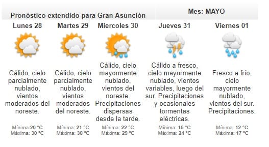 Meteorología anuncia domingo cálido