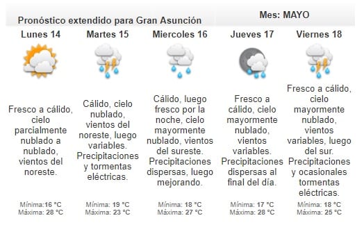 Meteorología anuncia clima agradable