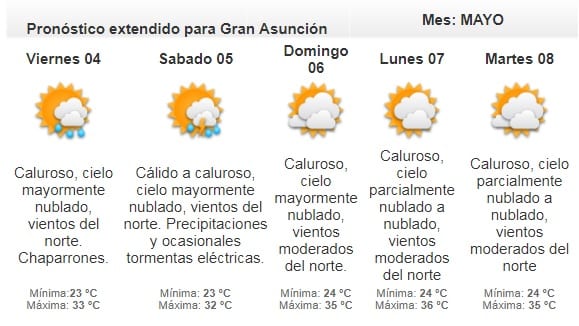 Pronostican jueves caluroso
