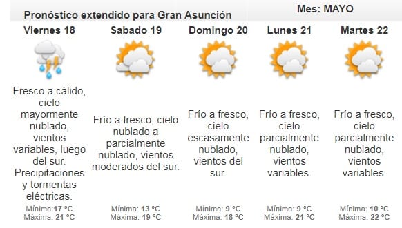 Meteorología anuncia lluvias dispersas para este jueves