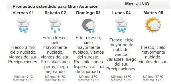 Meteorología emite alerta por tiempo severo