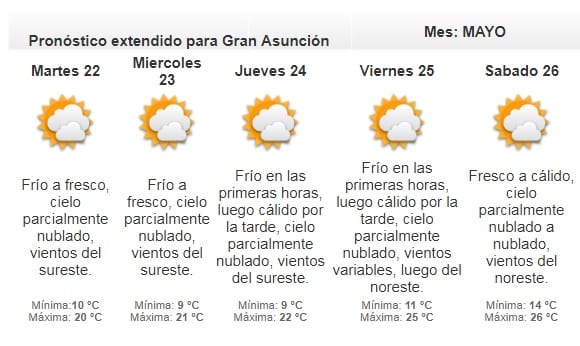 Frío se mantendrá durante toda la semana, según Meteorología