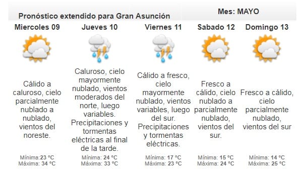 Anuncian jornada calurosa e inestable