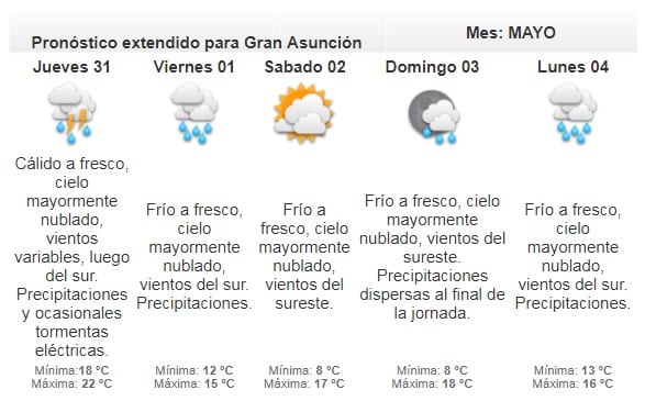 Meteorología pronostica miércoles cálido a caluroso
