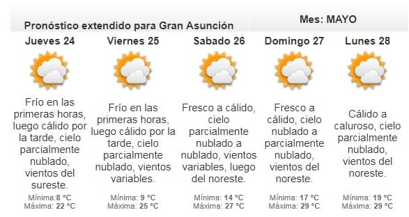 Clima fresco persistirá