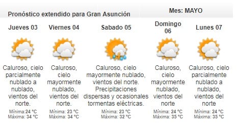 Anuncian miércoles cálido a caluroso