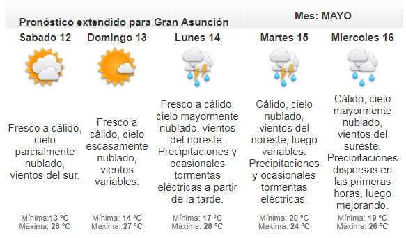 Meteorología anuncia viernes con clima inestable