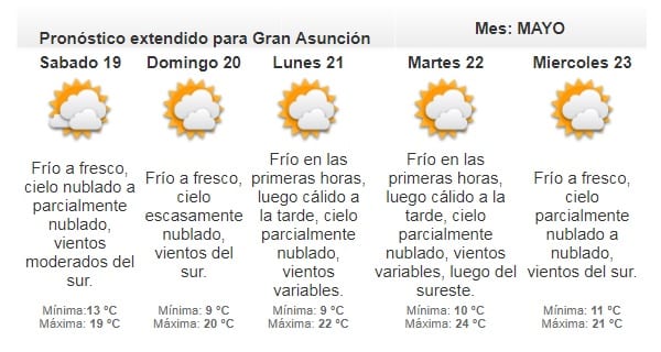 Meteorología anuncia ingreso de frente frío