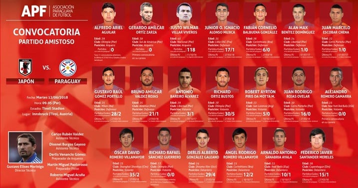 Romero Gamarra ya fue convocado para vestir la albirroja
