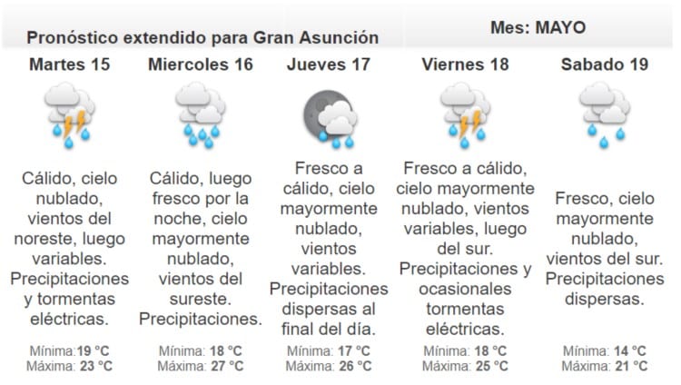 Meteorología anuncia lluvias dispersas para este lunes