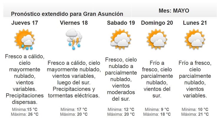 Anuncian miércoles lluvioso