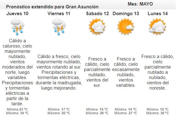 Anuncian lluvias y descenso de la temperatura desde el jueves