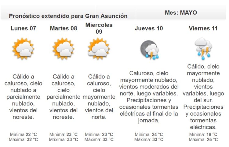 Anuncian lluvias dispersas para este domingo