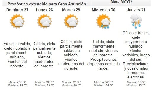 Prevén ambiente cálido a caluroso para el fin de semana