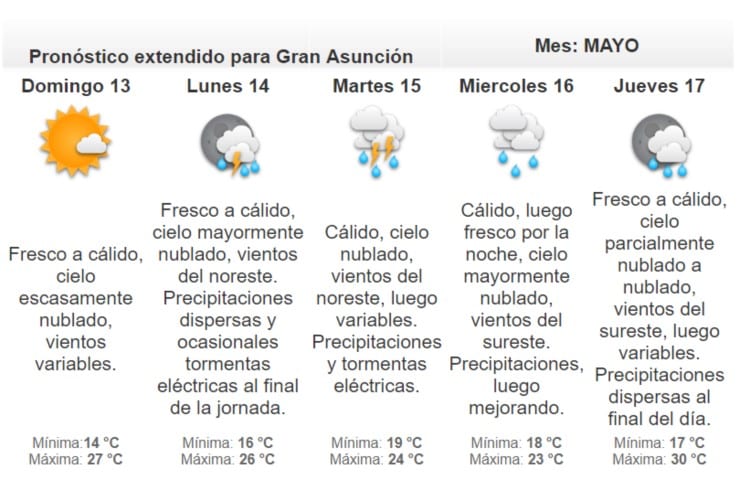 Anuncian ambiente más estable para este fin de semana