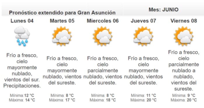 Continuarán las bajas temperaturas